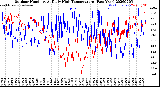 Milwaukee Weather Outdoor Humidity<br>At Daily High<br>Temperature<br>(Past Year)