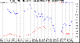 Milwaukee Weather Outdoor Humidity<br>vs Temperature<br>Every 5 Minutes