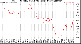 Milwaukee Weather Outdoor Humidity<br>Every 5 Minutes<br>(24 Hours)