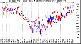 Milwaukee Weather Outdoor Temperature<br>Daily High<br>(Past/Previous Year)