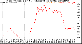 Milwaukee Weather Outdoor Temperature<br>vs Heat Index<br>per Minute<br>(24 Hours)