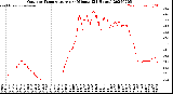Milwaukee Weather Outdoor Temperature<br>per Minute<br>(24 Hours)