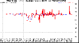 Milwaukee Weather Wind Direction<br>Normalized and Average<br>(24 Hours) (New)