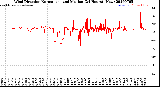 Milwaukee Weather Wind Direction<br>Normalized and Median<br>(24 Hours) (New)