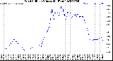 Milwaukee Weather Wind Chill<br>per Minute<br>(24 Hours)