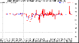 Milwaukee Weather Wind Direction<br>Normalized and Average<br>(24 Hours) (Old)