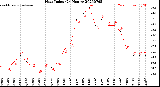 Milwaukee Weather Heat Index<br>(24 Hours)