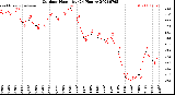 Milwaukee Weather Outdoor Humidity<br>(24 Hours)