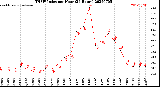 Milwaukee Weather THSW Index<br>per Hour<br>(24 Hours)