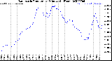 Milwaukee Weather Barometric Pressure<br>per Minute<br>(24 Hours)