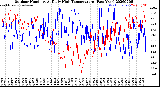Milwaukee Weather Outdoor Humidity<br>At Daily High<br>Temperature<br>(Past Year)