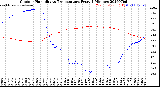 Milwaukee Weather Outdoor Humidity<br>vs Temperature<br>Every 5 Minutes