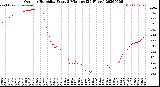 Milwaukee Weather Outdoor Humidity<br>Every 5 Minutes<br>(24 Hours)