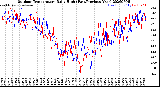 Milwaukee Weather Outdoor Temperature<br>Daily High<br>(Past/Previous Year)