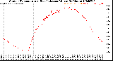 Milwaukee Weather Outdoor Temperature<br>vs Heat Index<br>per Minute<br>(24 Hours)