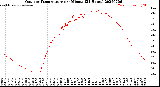 Milwaukee Weather Outdoor Temperature<br>per Minute<br>(24 Hours)