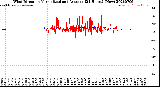 Milwaukee Weather Wind Direction<br>Normalized and Average<br>(24 Hours) (New)