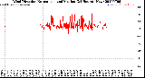 Milwaukee Weather Wind Direction<br>Normalized and Median<br>(24 Hours) (New)