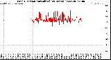 Milwaukee Weather Wind Direction<br>Normalized<br>(24 Hours) (New)