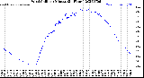 Milwaukee Weather Wind Chill<br>per Minute<br>(24 Hours)