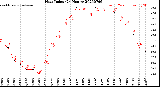 Milwaukee Weather Heat Index<br>(24 Hours)