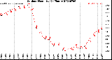 Milwaukee Weather Outdoor Humidity<br>(24 Hours)