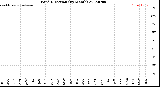 Milwaukee Weather Wind Direction<br>(By Month)