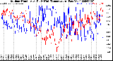 Milwaukee Weather Outdoor Humidity<br>At Daily High<br>Temperature<br>(Past Year)