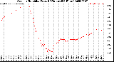Milwaukee Weather Outdoor Humidity<br>Every 5 Minutes<br>(24 Hours)