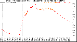 Milwaukee Weather Outdoor Temperature<br>vs Heat Index<br>per Minute<br>(24 Hours)