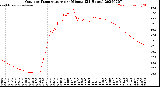Milwaukee Weather Outdoor Temperature<br>per Minute<br>(24 Hours)