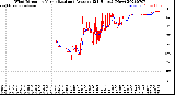 Milwaukee Weather Wind Direction<br>Normalized and Average<br>(24 Hours) (New)