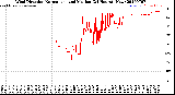 Milwaukee Weather Wind Direction<br>Normalized and Median<br>(24 Hours) (New)
