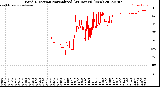 Milwaukee Weather Wind Direction<br>Normalized<br>(24 Hours) (New)