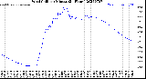 Milwaukee Weather Wind Chill<br>per Minute<br>(24 Hours)