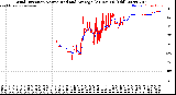 Milwaukee Weather Wind Direction<br>Normalized and Average<br>(24 Hours) (Old)
