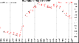 Milwaukee Weather Heat Index<br>(24 Hours)