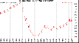 Milwaukee Weather Outdoor Humidity<br>(24 Hours)