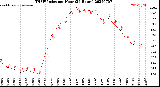 Milwaukee Weather THSW Index<br>per Hour<br>(24 Hours)