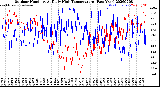 Milwaukee Weather Outdoor Humidity<br>At Daily High<br>Temperature<br>(Past Year)