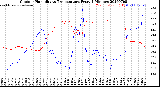 Milwaukee Weather Outdoor Humidity<br>vs Temperature<br>Every 5 Minutes