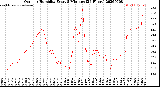 Milwaukee Weather Outdoor Humidity<br>Every 5 Minutes<br>(24 Hours)
