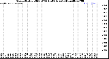 Milwaukee Weather Storm<br>Started 2026-07-08 13:05:13<br>Total Rain
