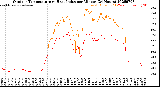 Milwaukee Weather Outdoor Temperature<br>vs Heat Index<br>per Minute<br>(24 Hours)