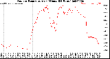Milwaukee Weather Outdoor Temperature<br>per Minute<br>(24 Hours)