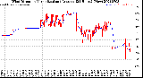 Milwaukee Weather Wind Direction<br>Normalized and Average<br>(24 Hours) (New)