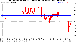Milwaukee Weather Wind Direction<br>Normalized and Median<br>(24 Hours) (New)