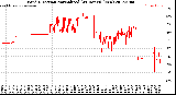Milwaukee Weather Wind Direction<br>Normalized<br>(24 Hours) (New)