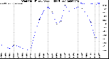 Milwaukee Weather Wind Chill<br>Hourly Average<br>(24 Hours)