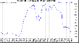 Milwaukee Weather Wind Chill<br>per Minute<br>(24 Hours)